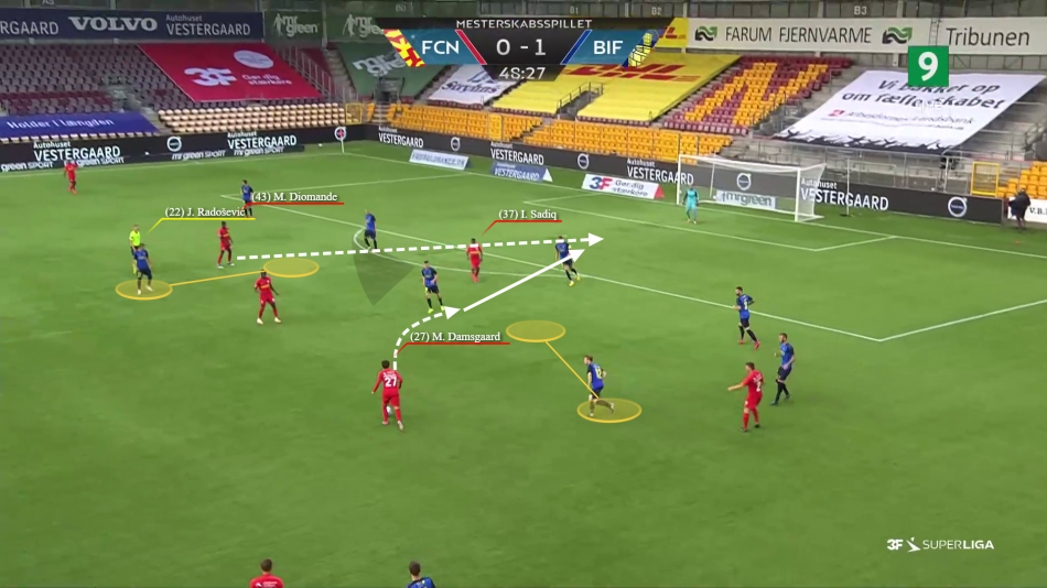 Analyse.