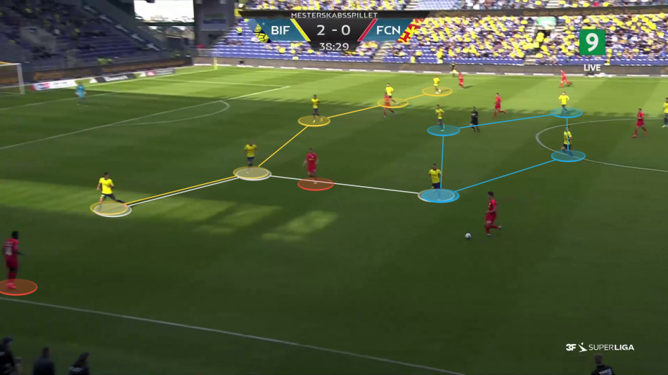 Kasper Pedersbæk analyse