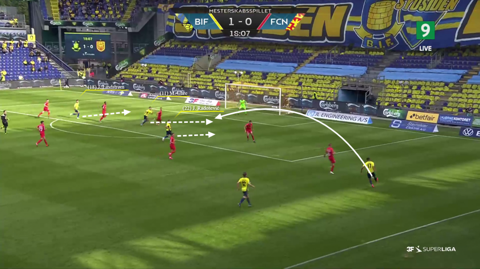 Kasper Pedersbæk analyse