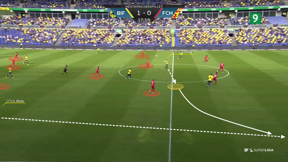 Kasper Pedersbæk analyse