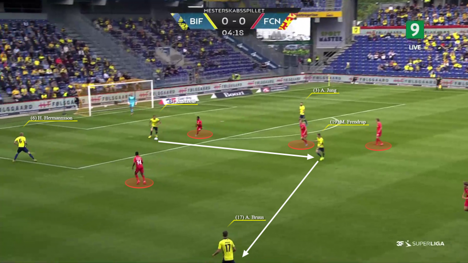 Kasper Pedersbæk analyse