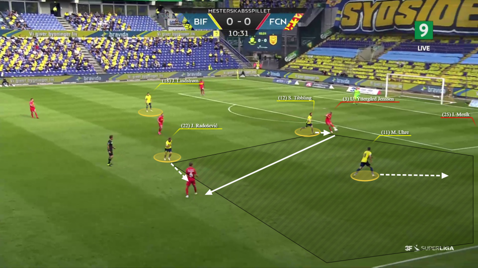 Kasper Pedersbæk analyse