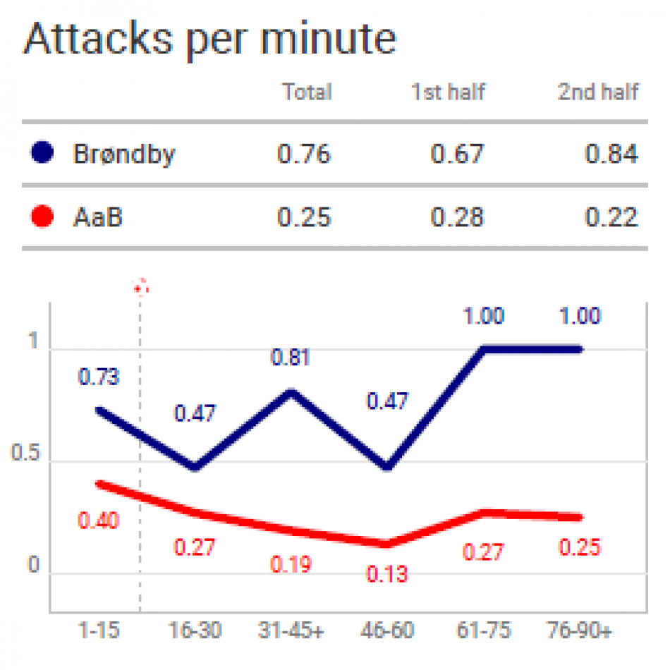 Pedersbæk analyse