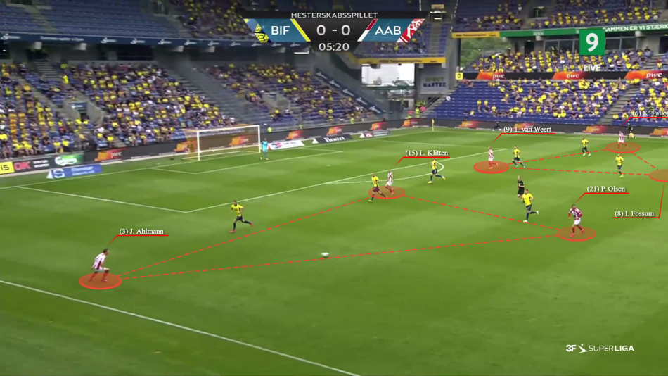 Pedersbæk analyse
