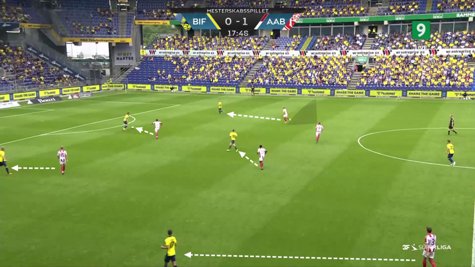 Pedersbæk analyse