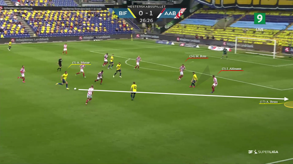 Pedersbæk analyse