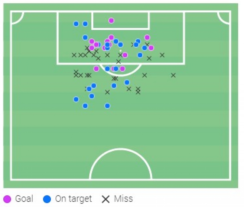 1610294220-Fallenius-shotchart-2020.jpg