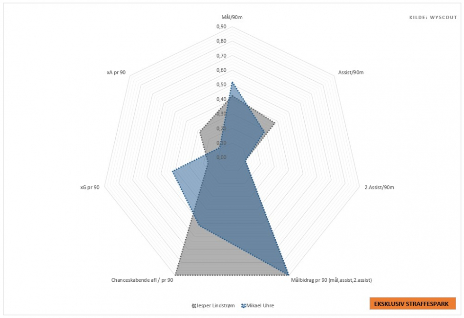 1617484671-UhreJOBBEspiderdiagram.jpg