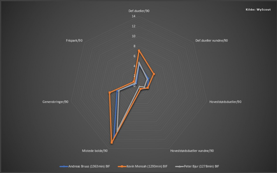 1618422474-wingbacker-defensivestats-PR90april2021.jpg