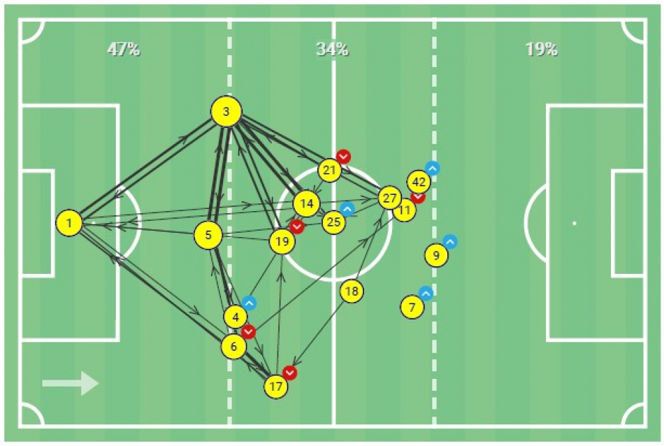 1621423910-fckbifrunde3020-21bifpassingpattern.jpg
