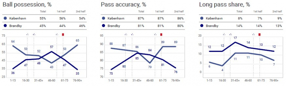 1621423910-fckbifrunde3020-21possession.jpg
