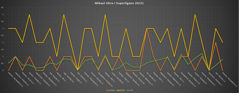 1623399657-UhreseasonviewgoalsandxGandshots20-21.jpg
