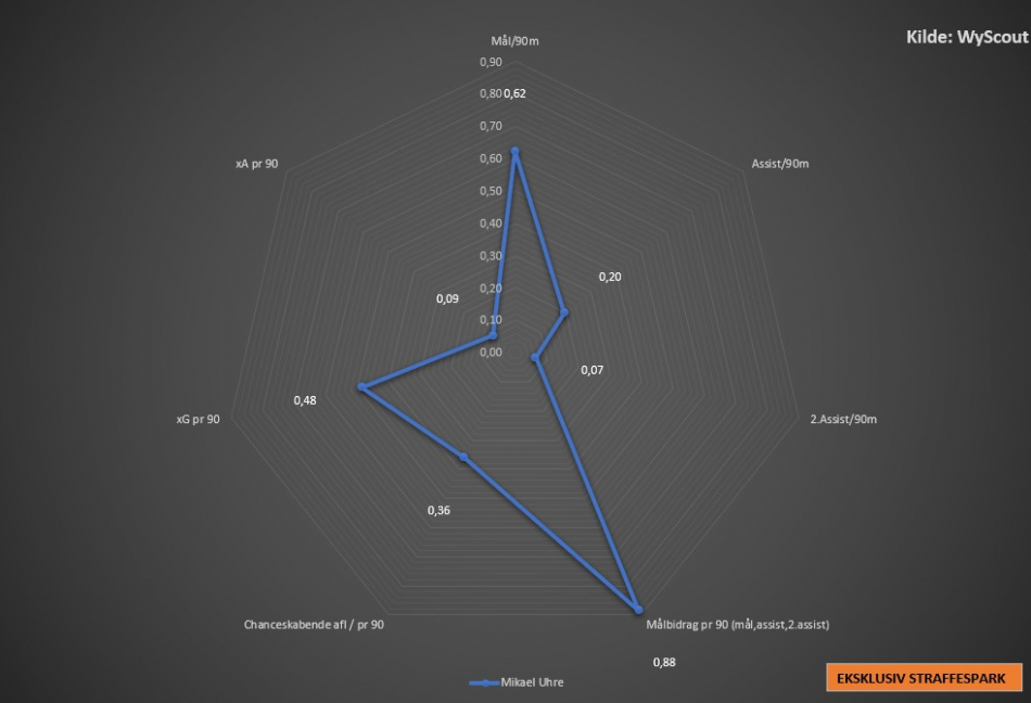 1623399657-Uhrespiderstats20-21.jpg