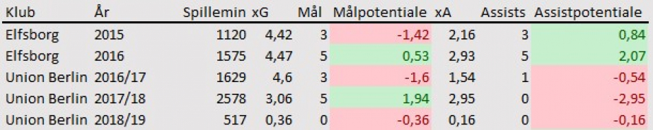 1627770226-pre-brondby-xg-xa-hedlund.jpg