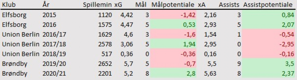 1627770226-pre-og-inklusiv-brondby-xg-xa-hedlund.jpg