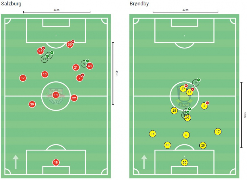 1629394786-RB-BIF-August2021-1game-averagepositions.jpg