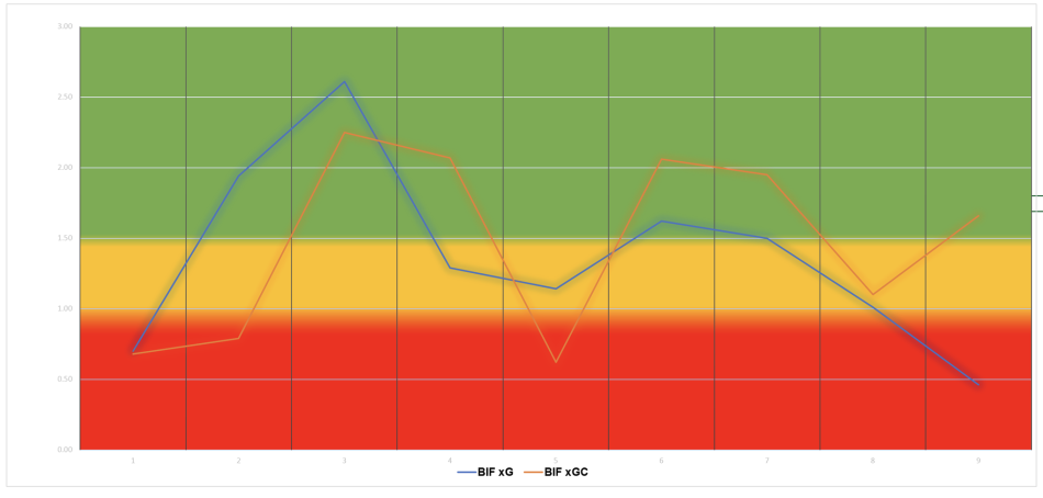 1632341583-xG-xGC-BIF-sep2021.png