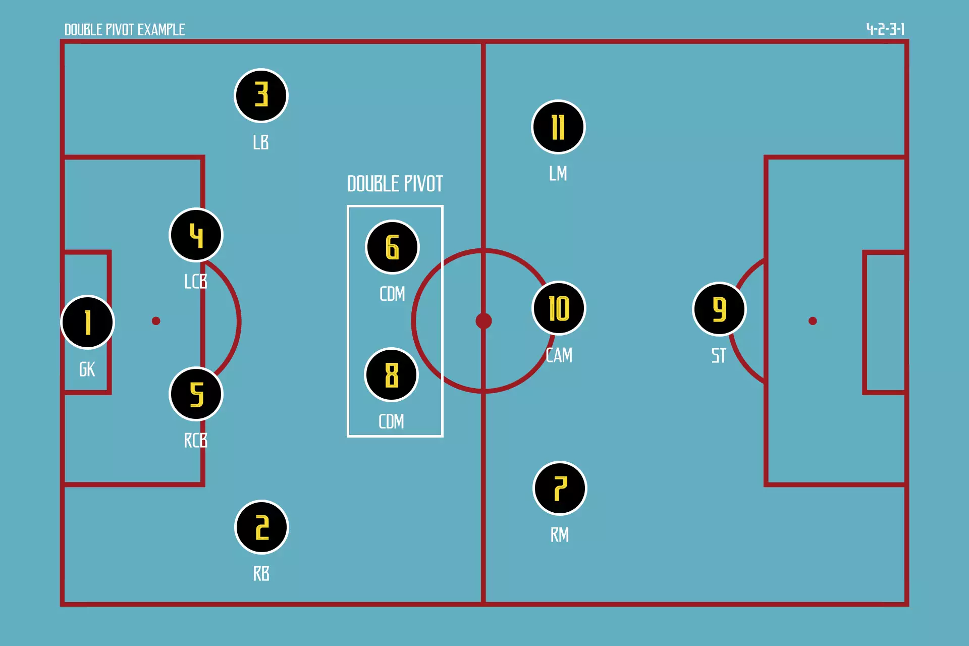 1679435155-double-pivot-diagram.jpg