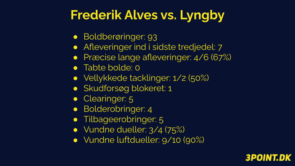 1692341121-alvesstatst.png