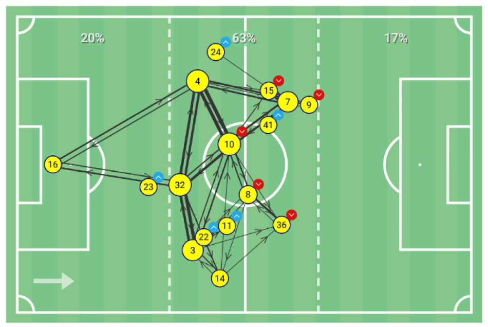 1692674863-bif-passing-fcm.png