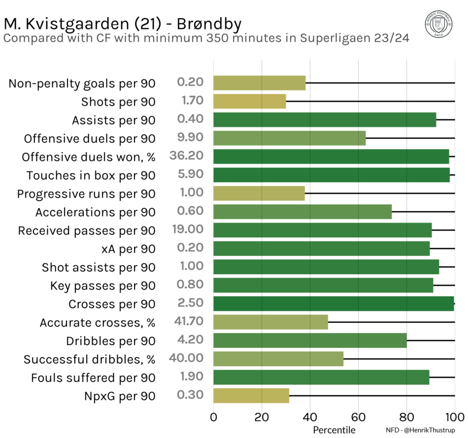 1692835683-kvistseasonreview2.png
