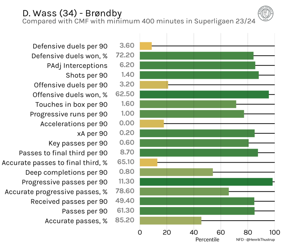 1693451873-wass-league-compared.png