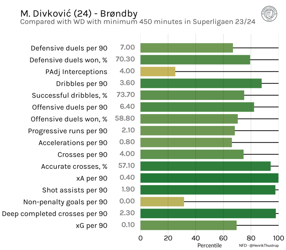 1695813655-divkoleaguecompared.png