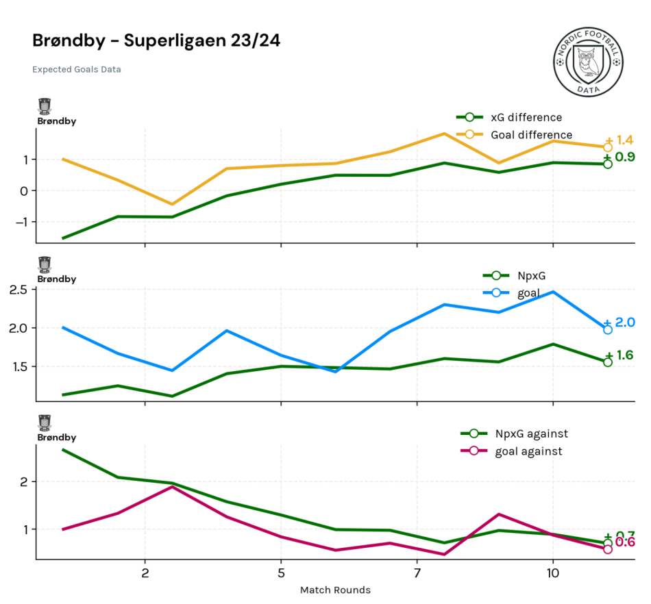 1697079331-xgxgaplusgoalsbrondby.png