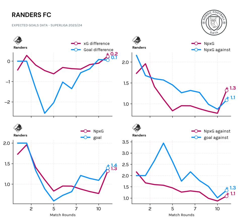 1697595036-RANDERSFC.png