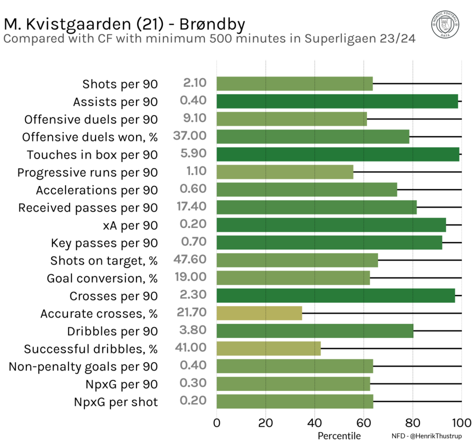 1697601440-kvistgaardenleaguecompared.png