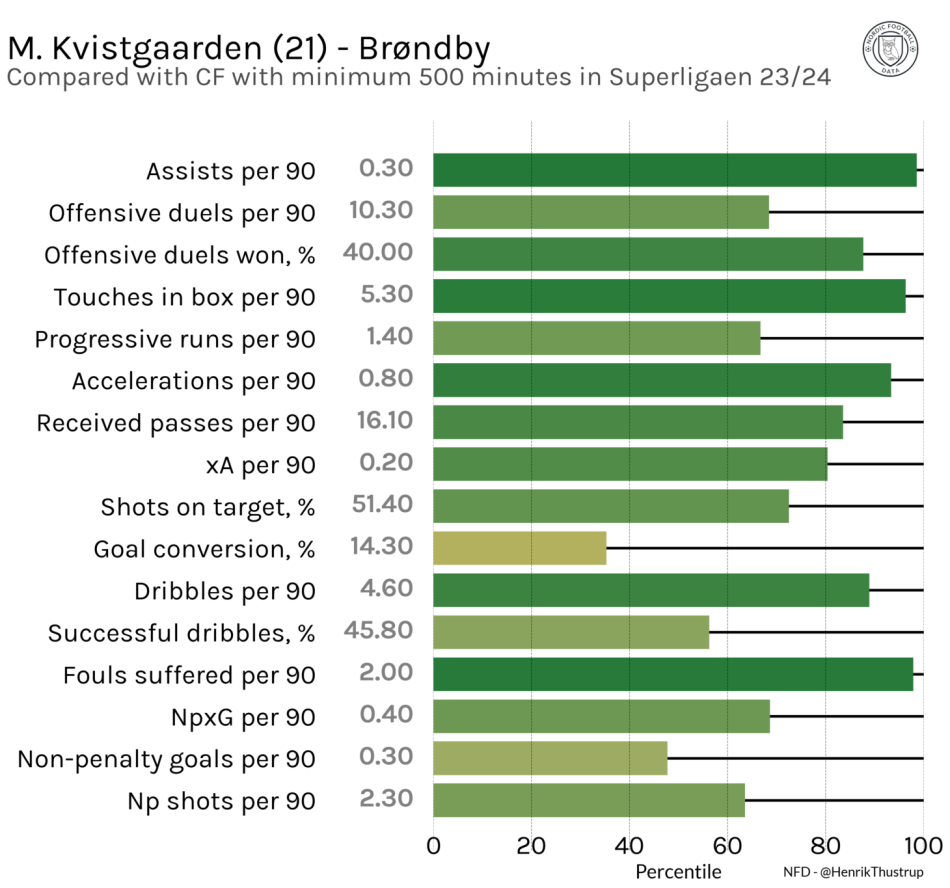 1702089889-kvistgaardenvsleague.png