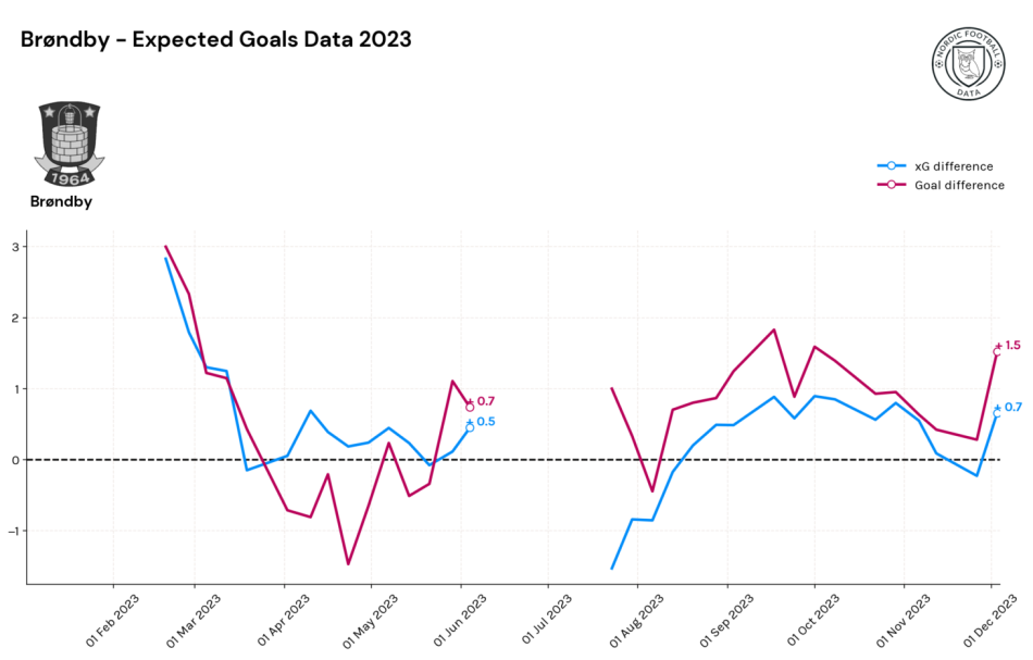 1702589727-xGDgoaldifference2023.png