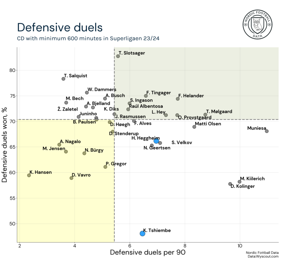 1706064261-defensiveduelsstoppereSL.png