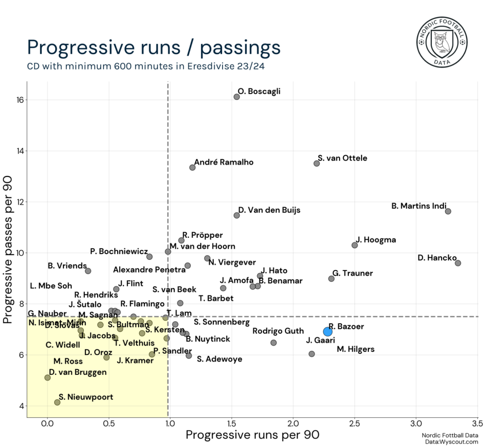1706237386-progruns-passeseresdivisie.png