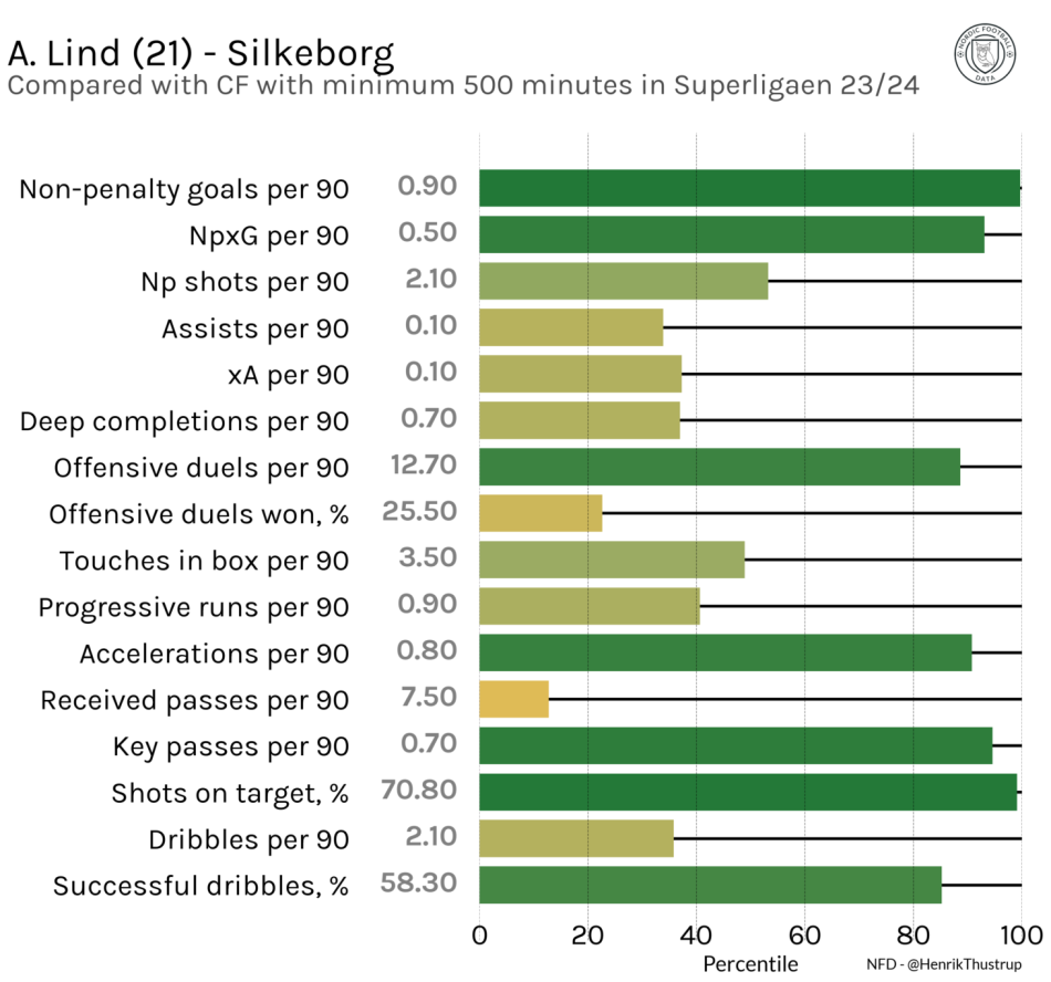 1706794756-lindvsleague.png
