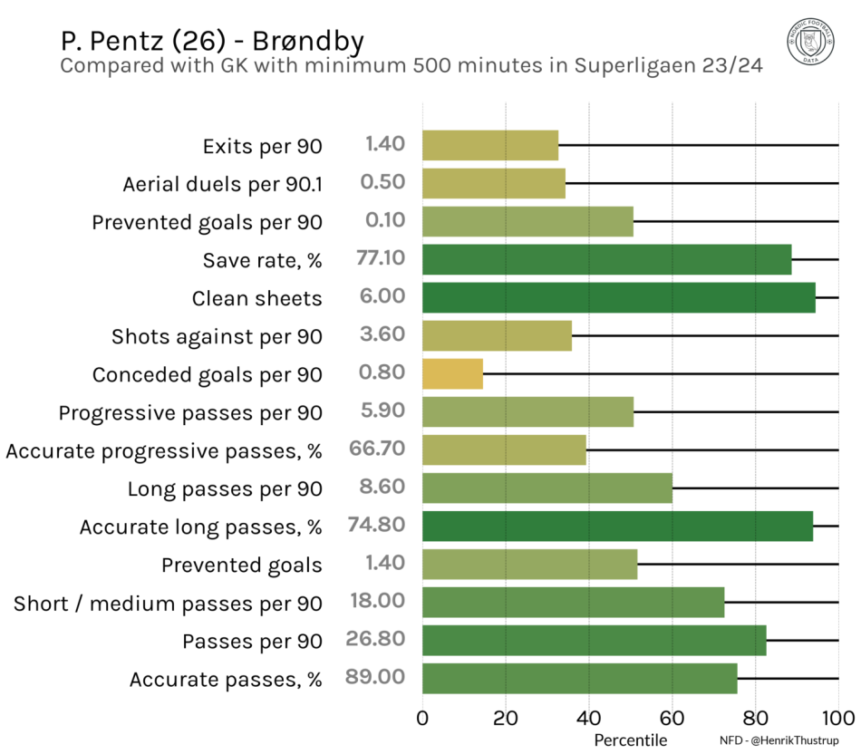 1707095519-pentzvsligaen.png