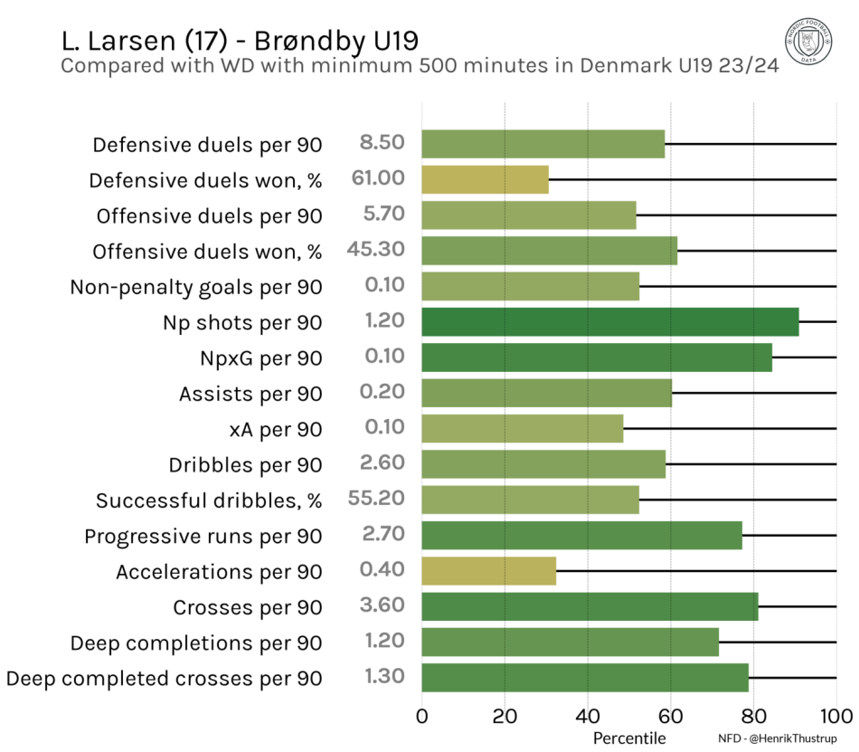 1707188971-lukaslarsenvsleague.png