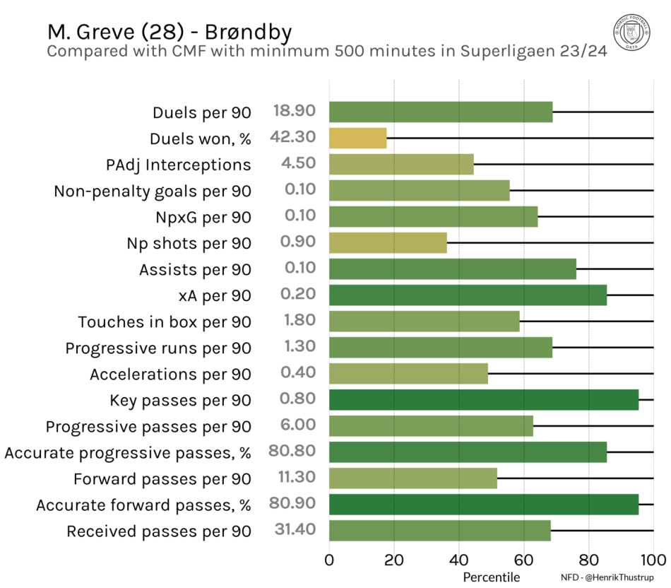 1707934058-grevevsleague.png