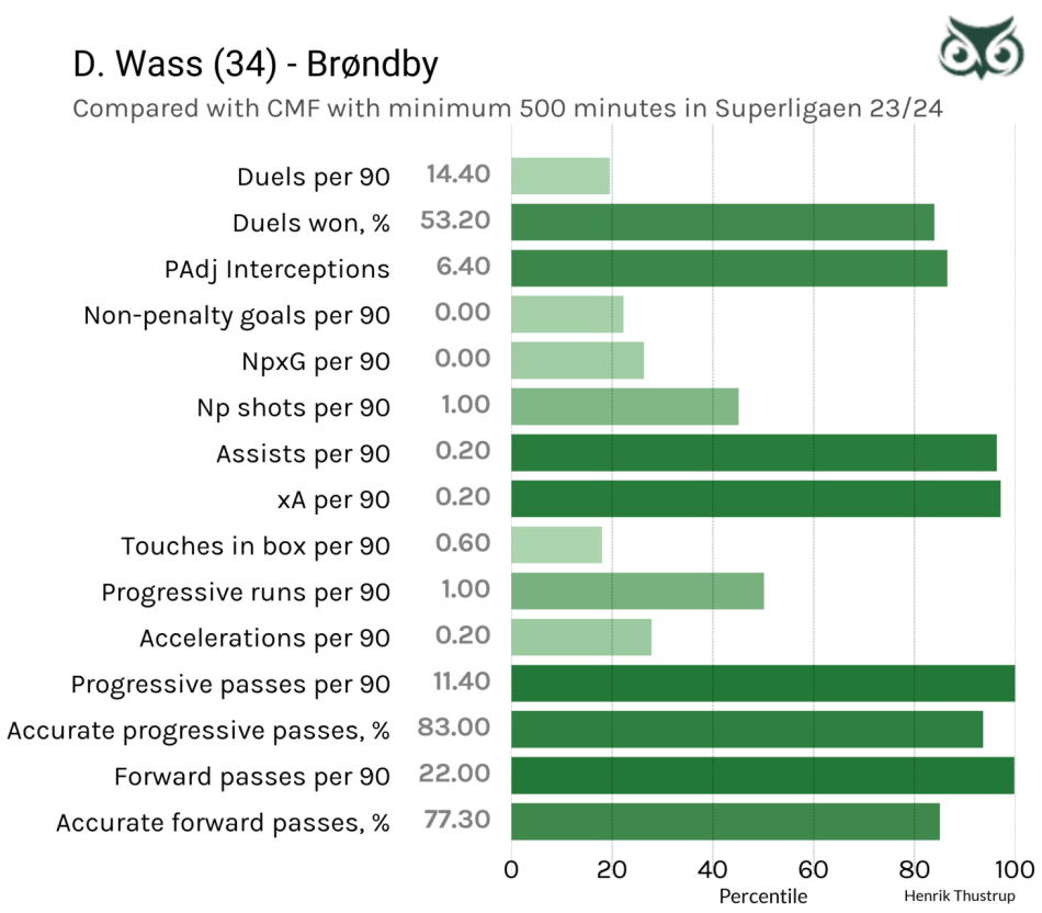 1709904209-Wassvsleague.png