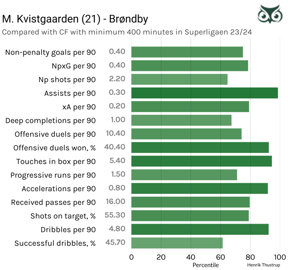 1710500492-kvistgaardenvsleague.png