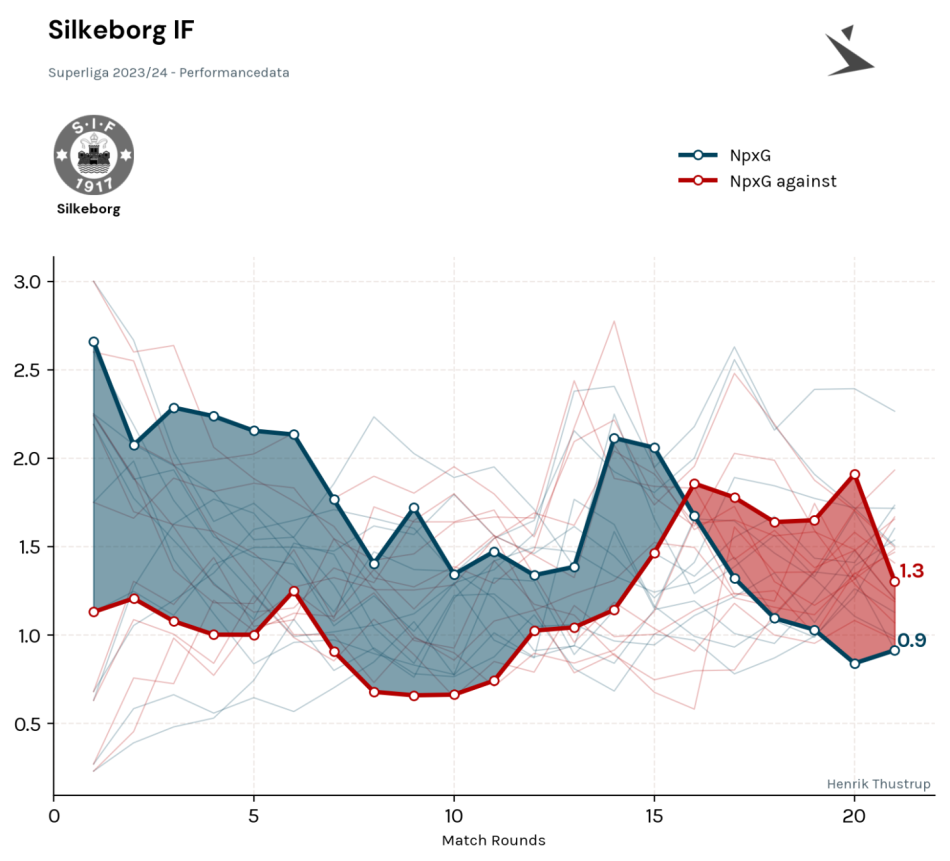 1710646621-SilkeborgxGAmarts2024.png