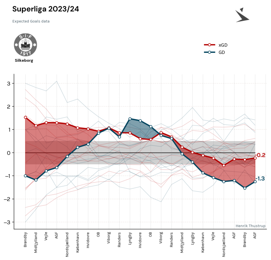1712463115-SilkeborgXGDslutspilrunde232023-24.png