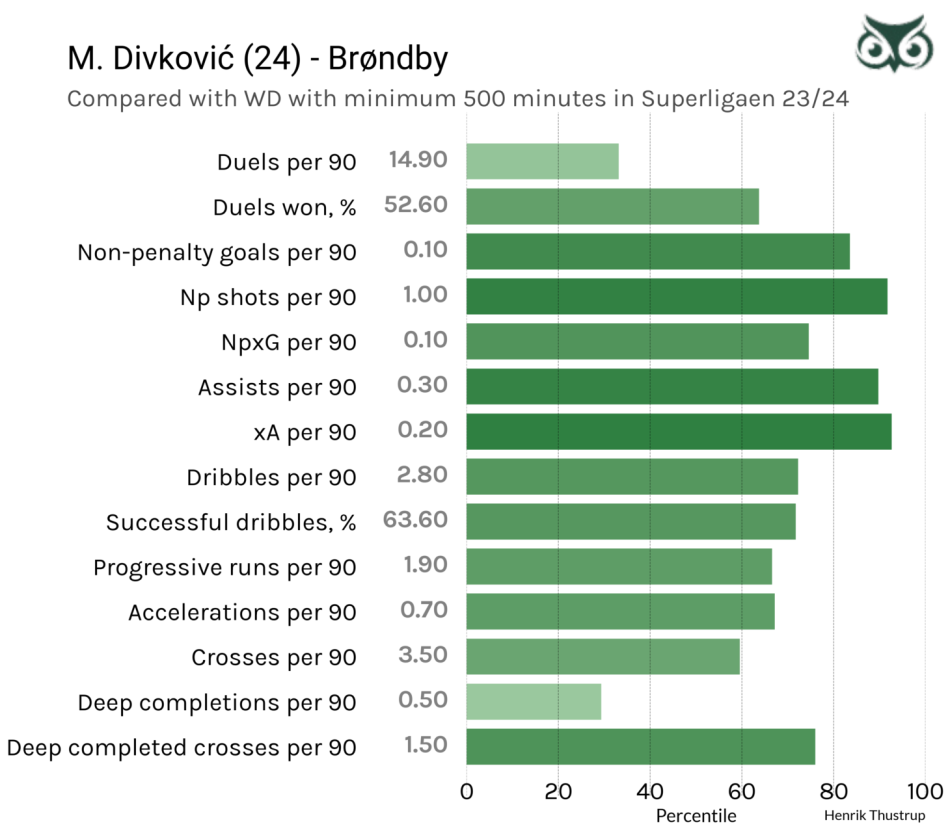 1712846659-divkovicvsleague23-24.png