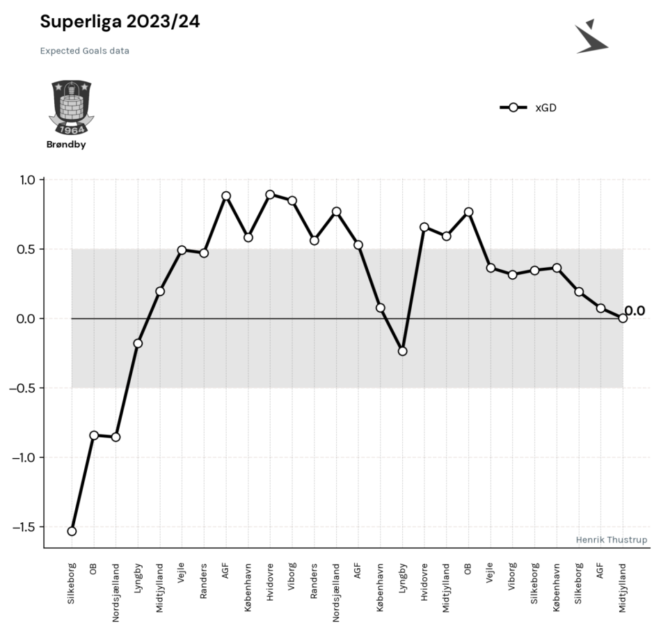 1714053047-BIFxGDrunde26season2023-24.png