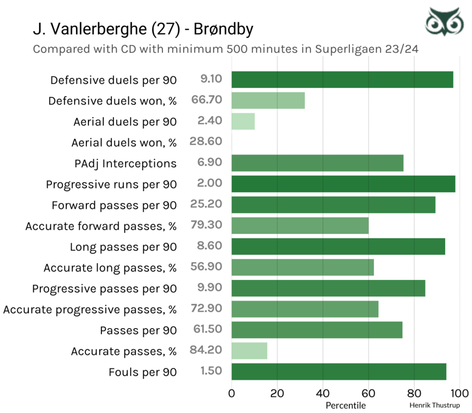 1714180812-vanlerberghevsleague.png