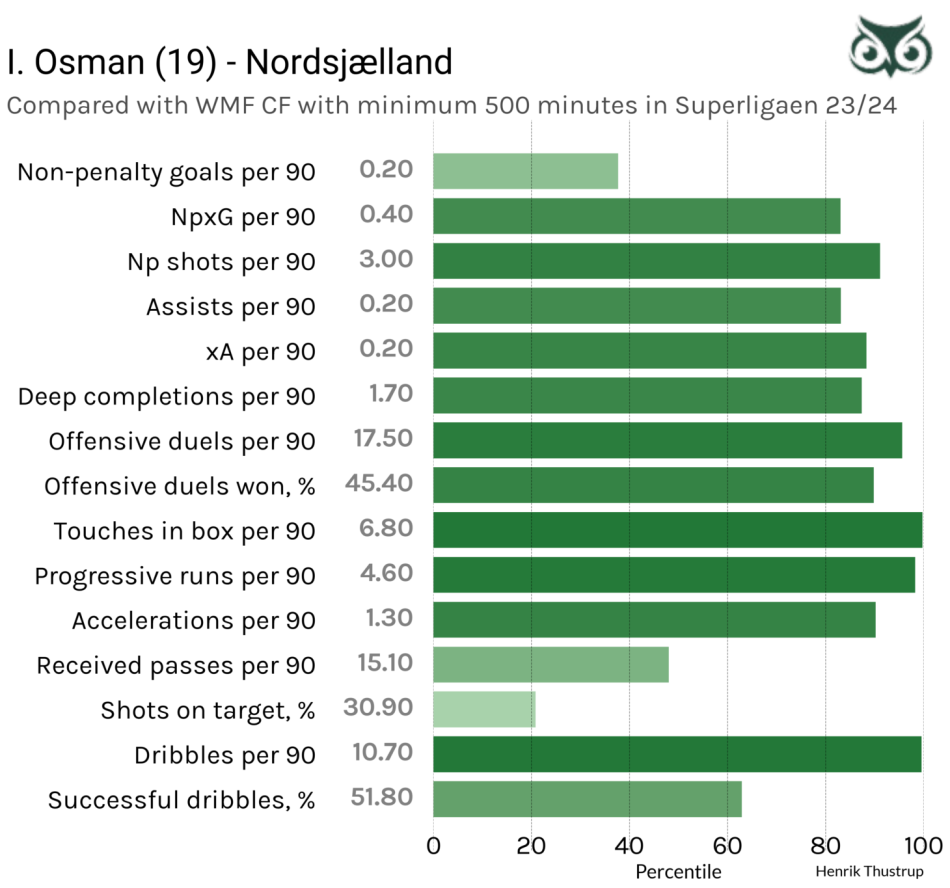 1714286816-osmanvsleague.png