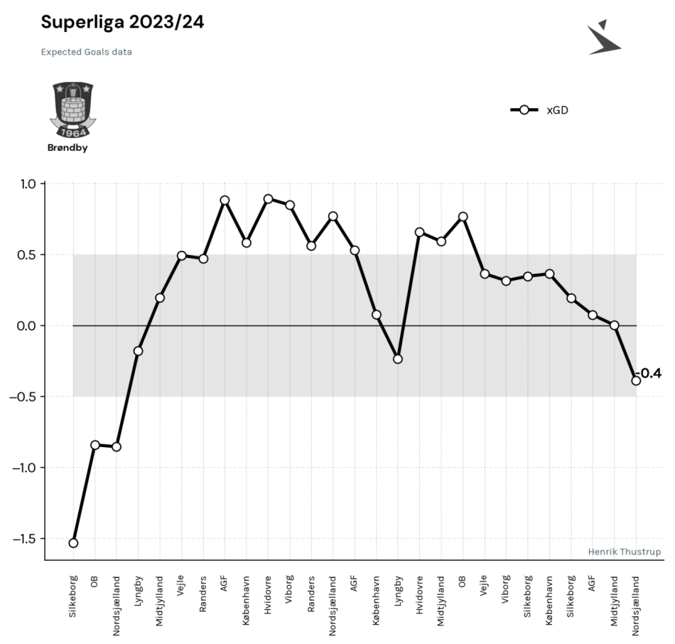 1714752260-Runde272023-24xGD.png