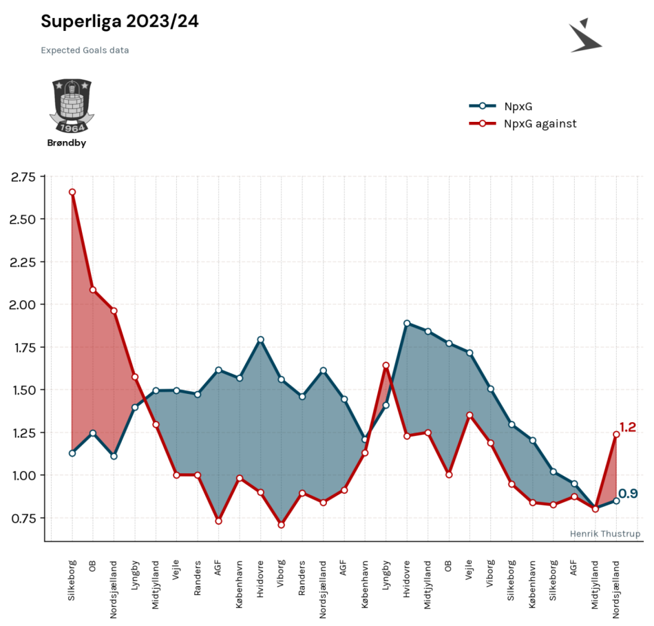 1714752260-Runde272023-24xGxGi.png