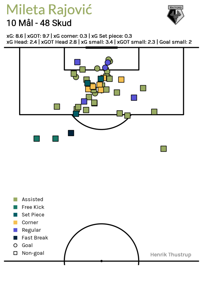 1725443260-rajovicshotmapwatfordgoals.png