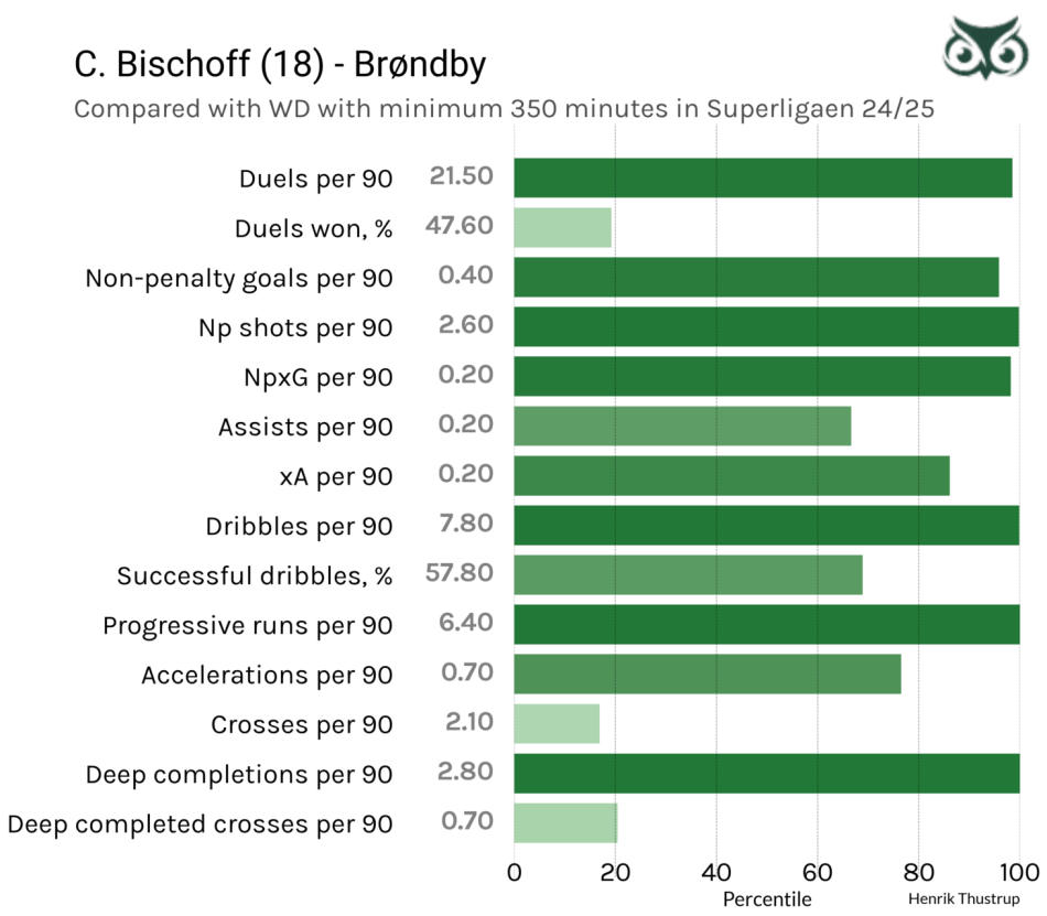 1726171936-bischoffvsleague.png